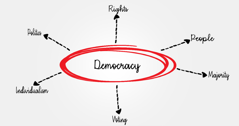 Demokratiets ordkart illustrert med begreper og elementer i rødt og svart