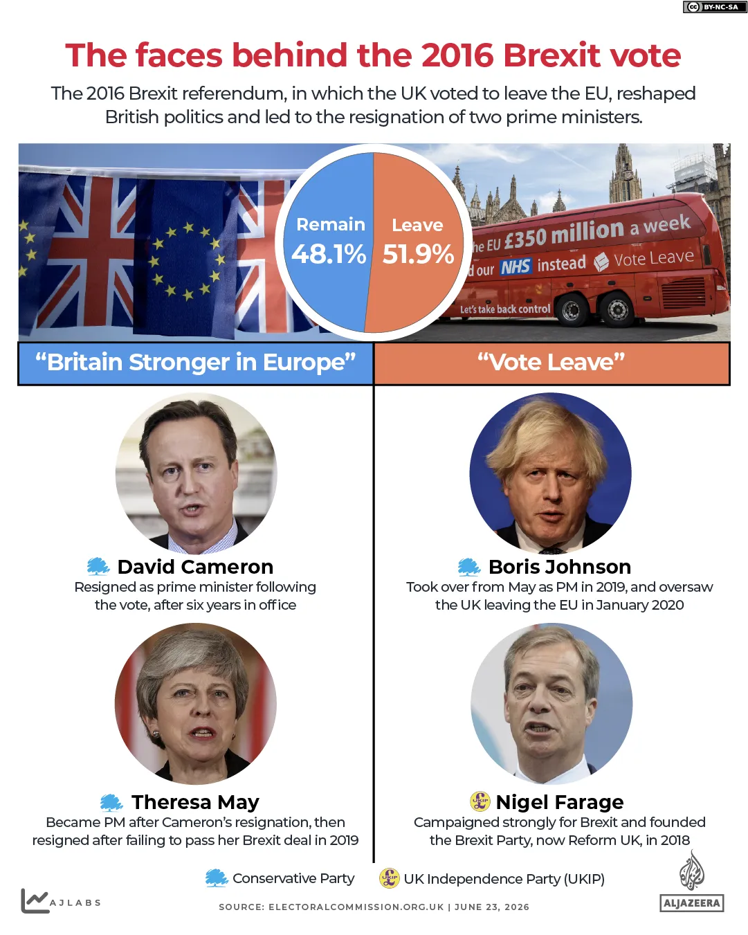 INTERAKTIVE Ansikter bak brexit cameron may farage johnson Storbritannias statsminister EU-1782201919